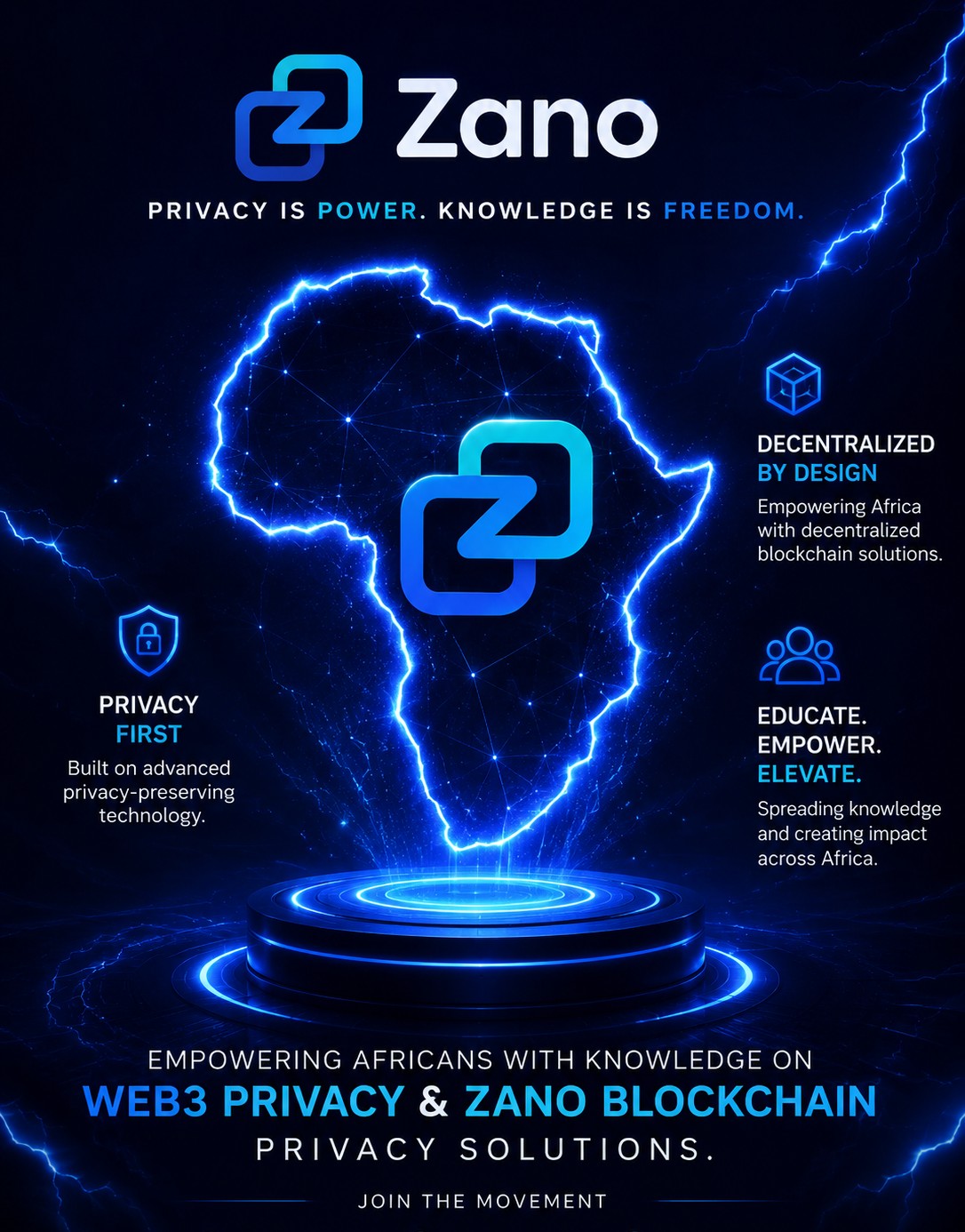 Zano — Privacy is Power